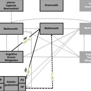 Pdf Welche Entwicklungszusammenh Nge Zwischen Sprache Mathematik Und