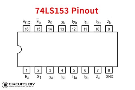 74153 Pinout