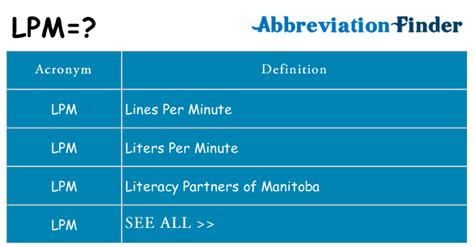 lpm  lpm definitions abbreviation finder