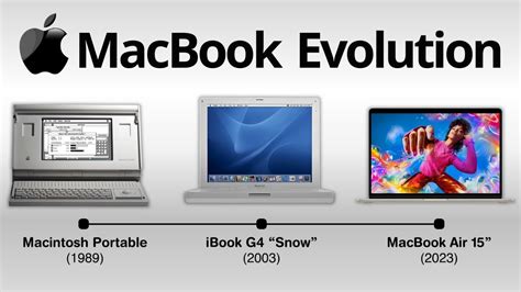 Evolution Of The MacBook YouTube