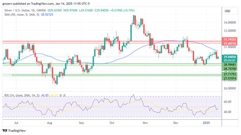 Gold Silver Platinum Forecasts Gold Rebounds After Pullback Fxempire