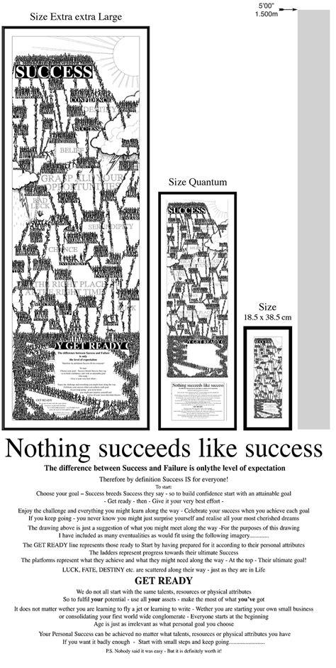 Nothing Succeeds Like Success Anna Nielsen