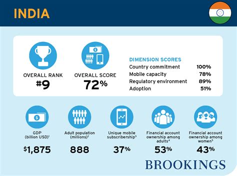 Inclusion In India Unpacking The 2015 Fdip Report And Scorecard