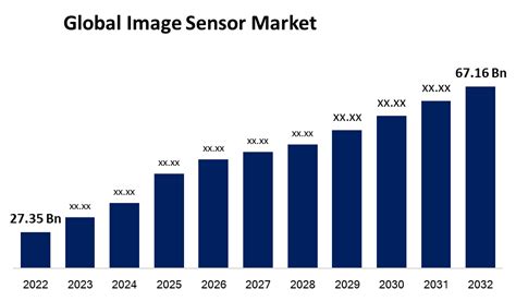 Global Image Sensor Market Size Forecast 2022 2032