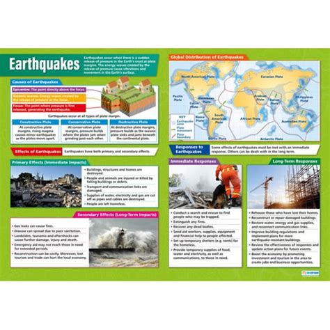 Tectonic Hazards Posters Set Of 4 Daydream Education