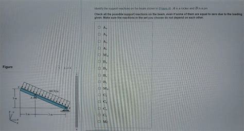 Solved Identify The Support Reactions On The Beam Shown In Chegg