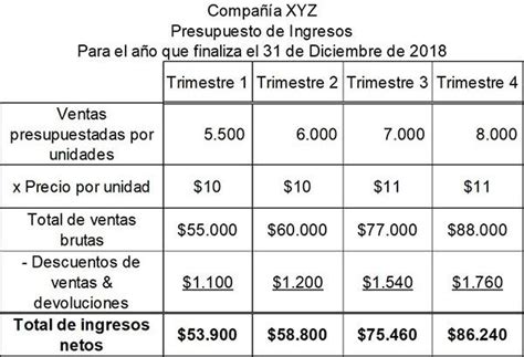 Presupuesto De Ingresos Que Es Definicion Y Concepto 2021 Images Hot