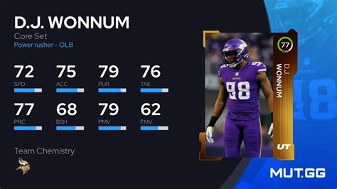 D J Wonnum Core Set 77 OVR Madden NFL 24 MUT GG