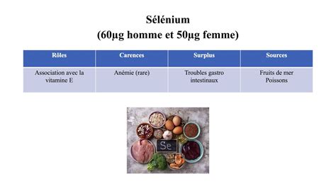 Nutrition Les Min Raux Youtube