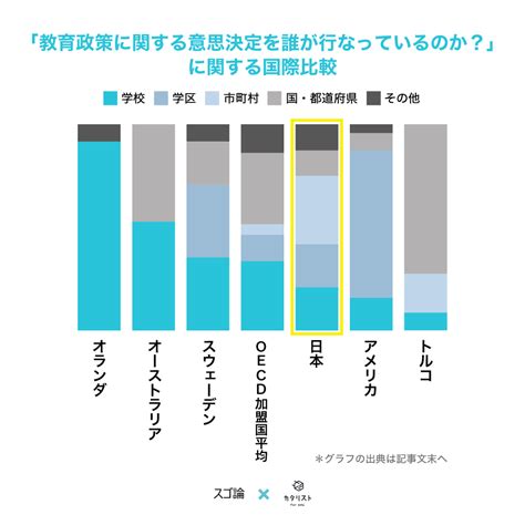 スゴ論×カタリストvol2「日本の教育政策を決めているのは誰？」