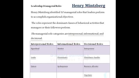 Leadership Managerial Roles By Henry Mintzberg Youtube