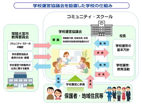 学校運営協議会（コミュニティ・スクール） 常陸大宮市公式ホームページ