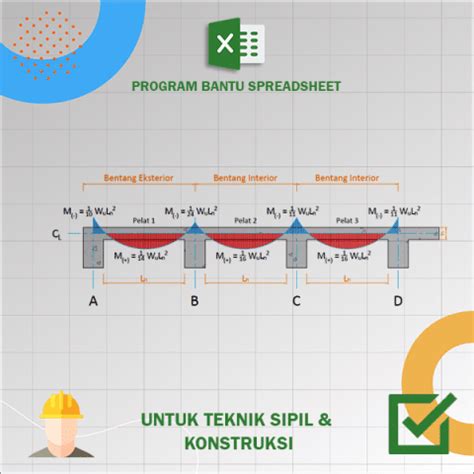 IDN SNI PBS V1 1 0 Penulangan Pelat Lantai Satu Arah Struktur