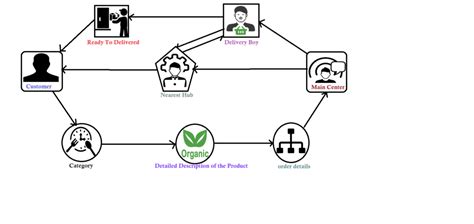 FLINK DVC Framework Der Tia Playground De STORE Ist Auch Ein