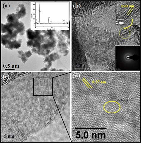 Hrtem Images Of Mos Nanosheets A Low Magnification Tem Image Inset