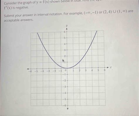 Solved Consider The Graph Of Y F X Shown Below In Blue Findt F X