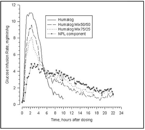 Humalog 50 50 FDA Prescribing Information Side Effects And Uses