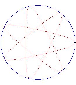 Centred trochoid