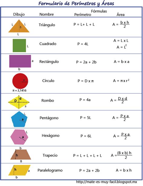 Areas Y Perimetros De Figuras Geometricas 3 3 Per 237 De Matem 225