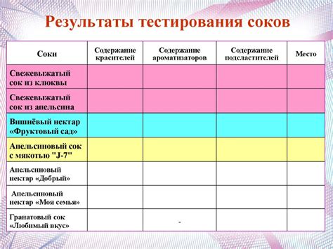 Исследовательская работа. Сколько в соке сока - презентация онлайн