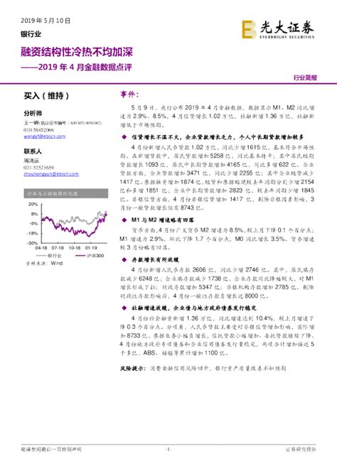 2019年4月金融数据点评：融资结构性冷热不均加深