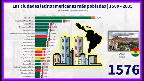 Las Ciudades Latinoamericanas Más Pobladas 1500 2035 🏙️ Youtube