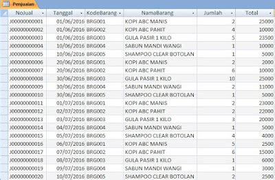 Membuat Laporan Harian Crystal Report Pada Vb Net