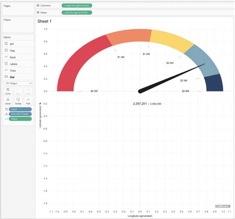 How To Make A Gauge Chart In Tableau Phdata