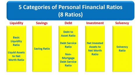 8 Personal Financial Ratios To Check Before You Invest My Stocks