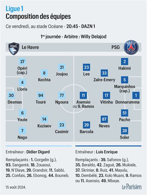 Le Havre PSG La Composition Officielle Du PSG Descubra Um Universo