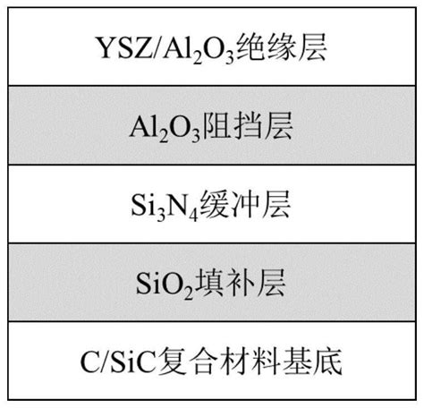 一种csic复合材料基底薄膜传感器用绝缘层及其制备方法