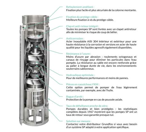 Installer Un Coffret Lectrique De Forage Pianelli