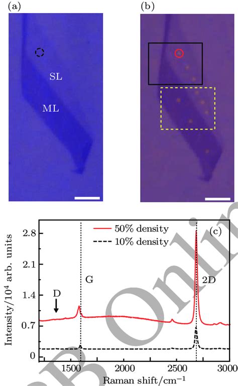 Color Online A Optical Image Of Graphene On PS Substrate Before