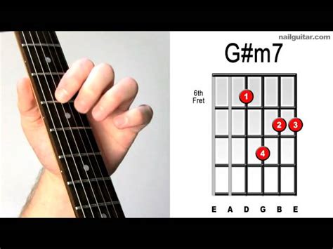 G Sharp Minor Guitar Chord