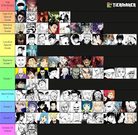 Jujutsu Kaisen Power Levels Scale Rankings Tier List Community