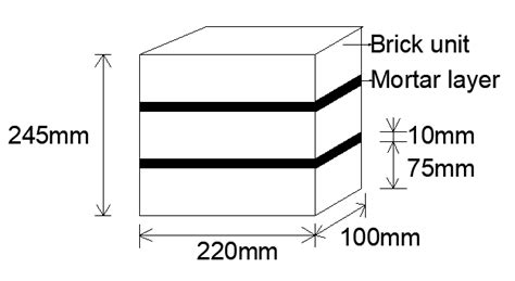 Three Stack Brick Masonry Prism Download Scientific Diagram