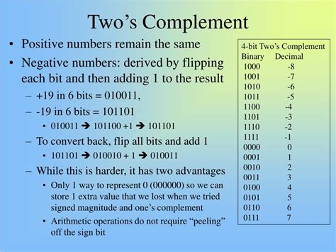 Ppt Chapter 2 Data Representation Powerpoint Presentation Free