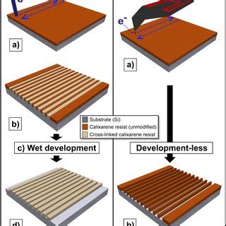 Schematic process flow for patterning of calixarene-based molecular ...