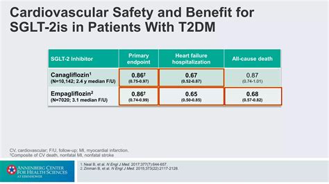 GLP BASAL INSULIN COMBINATION Pptx