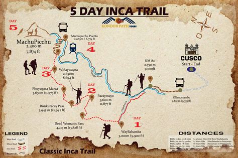 Uncover the 5 Day Inca Trail Hike: A Journey through History