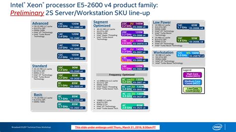 Intel Broadwell-EP处理器评测--至顶Labs-至顶网