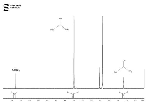 We Analyze The Deuteration Degree Of Deuterated Solvents