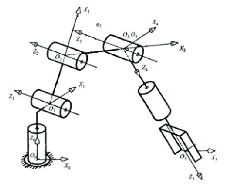 Kinematic Scheme Ofconsidered 5 Dof Manipulator Download Scientific