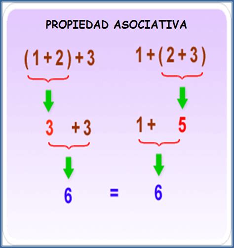 Aprendo En Sanes Propiedades Conmutativa Y Asociativa De La Suma