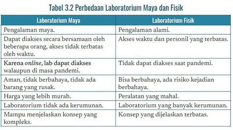 Rangkuman Materi Informatika Kelas Smp Mts Kurikulum Merdeka Bab