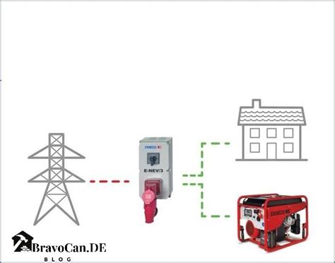 Notstrom V Ins Hausnetz Einspeisen Alles Was Sie Wissen M Ssen