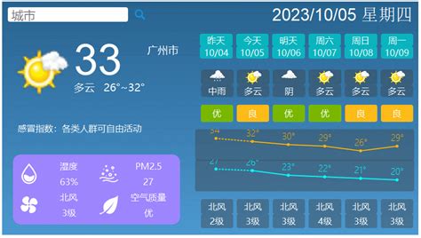 Qt项目—天气预报 天气预报项目 Csdn博客