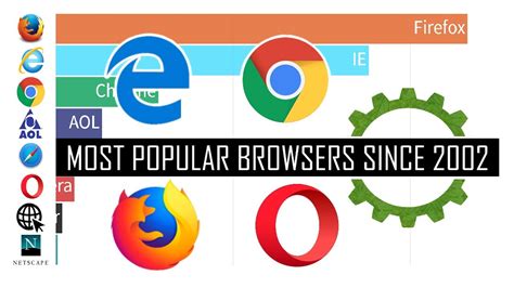 Most Popular Internet Browsers Since 2002 Youtube