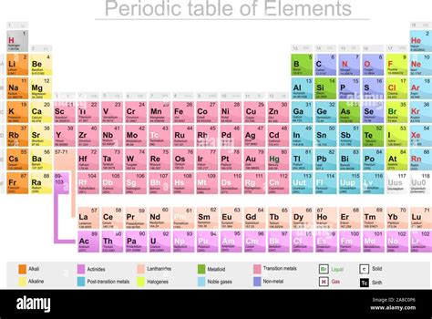 Tavola Periodica Degli Elementi Illustrazione Vettoriale The Best