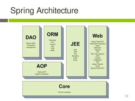 Java Spring Framework